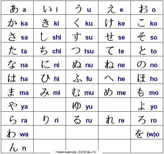 Limba japoneza - ^Kyung-Mi^ - ♠ Japonia ♠